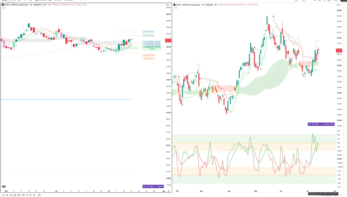 NVDA — Signals + Liquidity