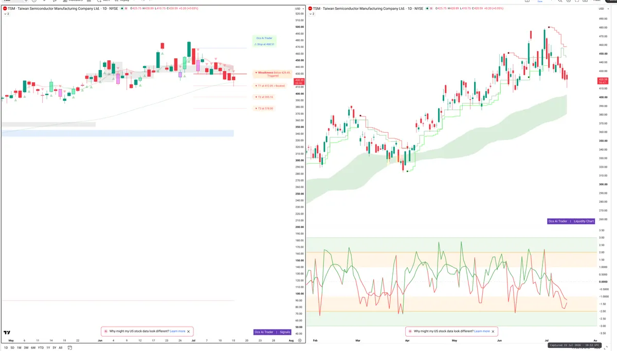 TSM — Signals + Liquidity