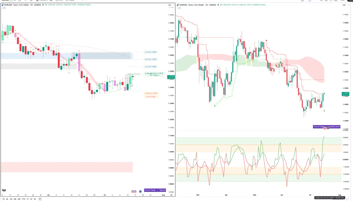 EURUSD — Signals + Liquidity