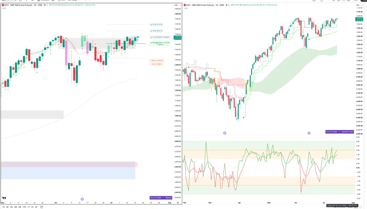 ES=F — Signals + Liquidity