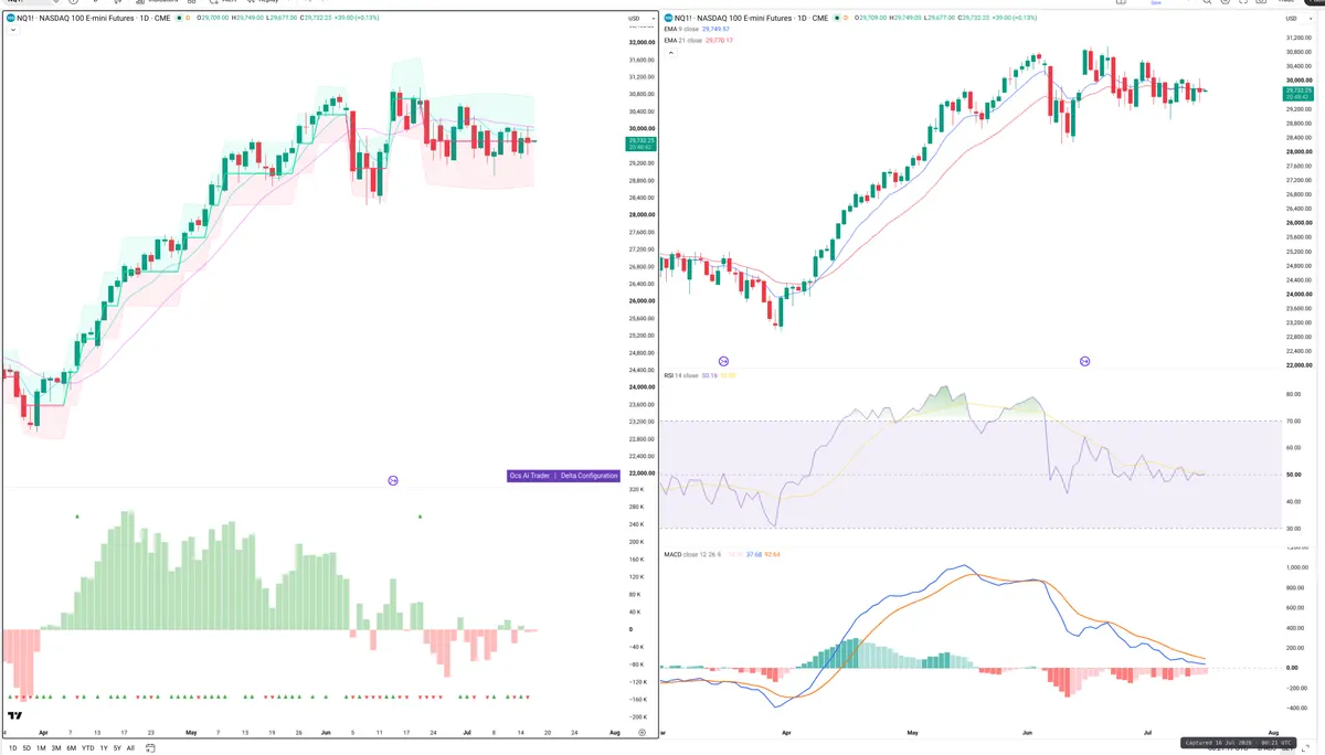 NQ=F — Delta + Technical