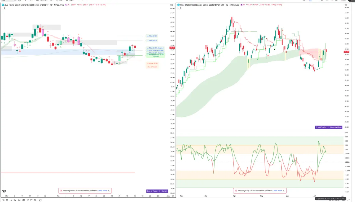 XLE — Signals + Liquidity
