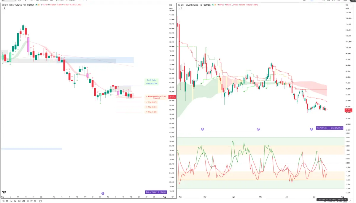 SI=F — Signals + Liquidity