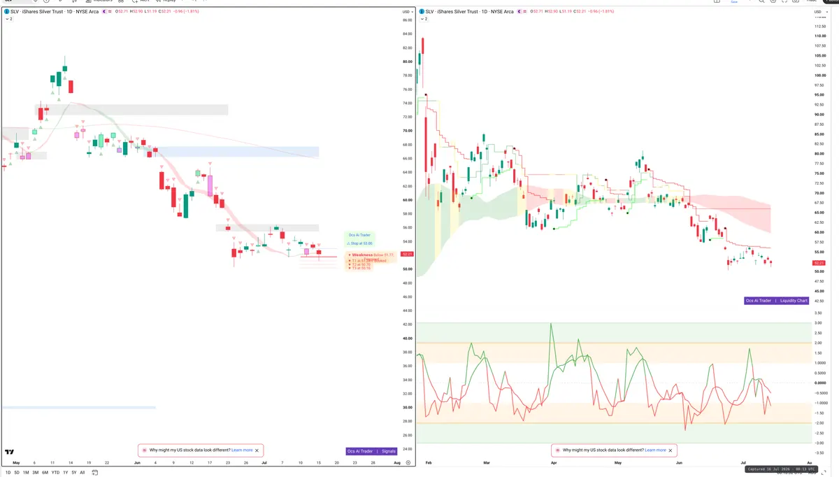 SLV — Signals + Liquidity