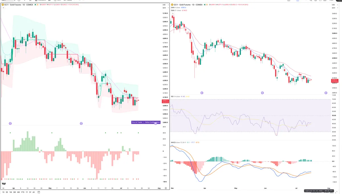 GC — Delta + Technical