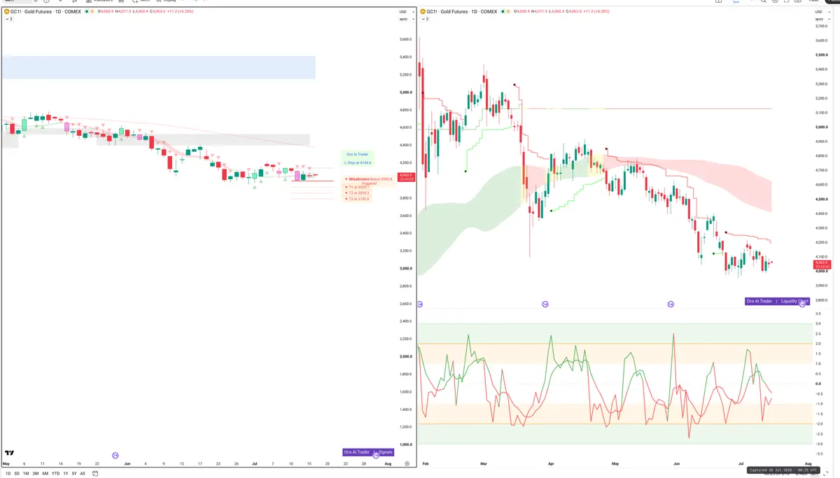 GC — Signals + Liquidity