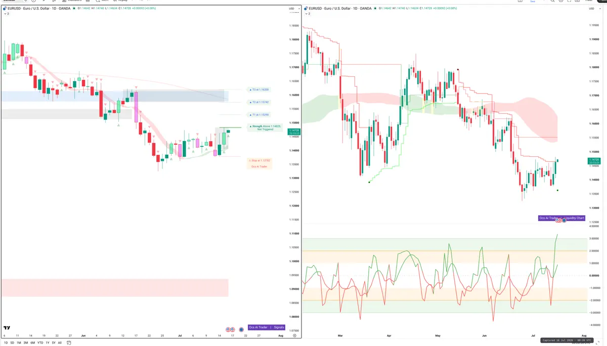 EURUSD — Signals + Liquidity