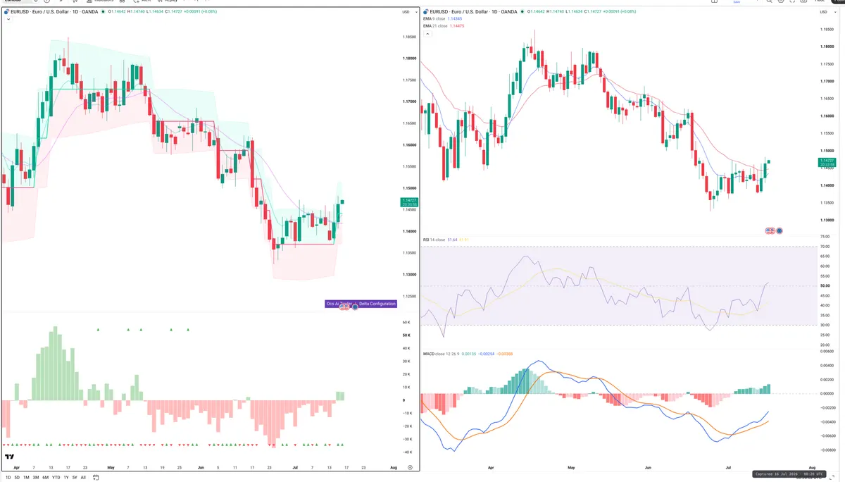 EURUSD — Delta + Technical