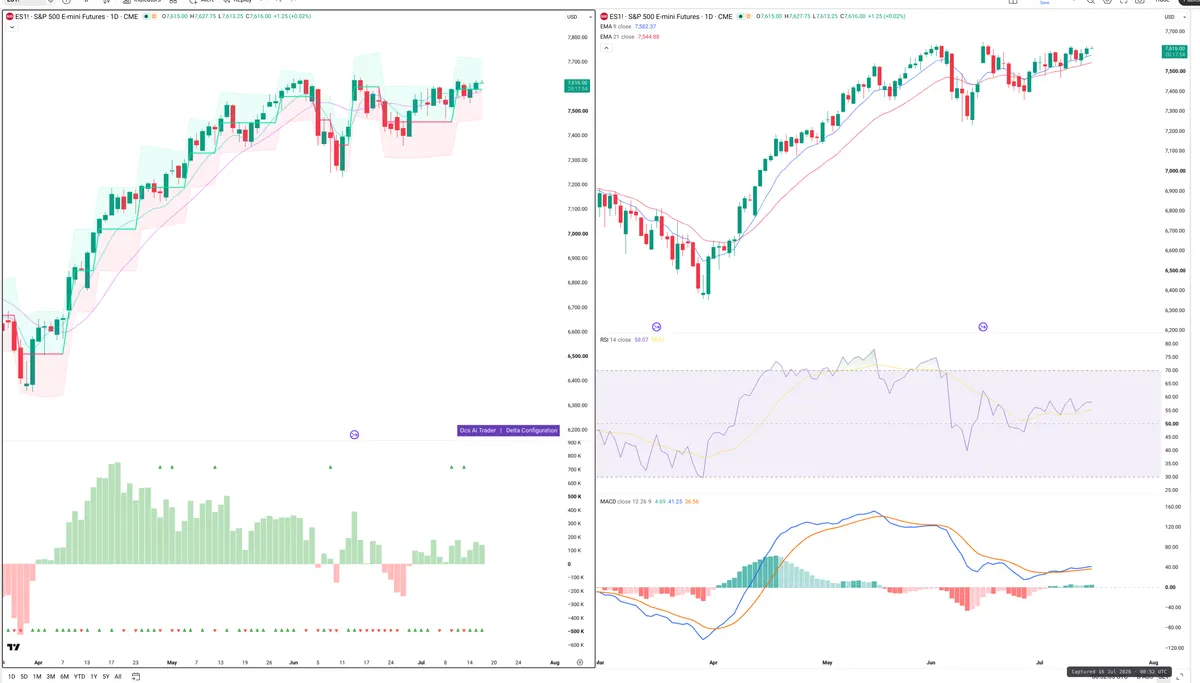 ES=F — Delta + Technical