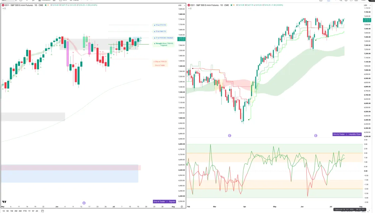 ES=F — Signals + Liquidity