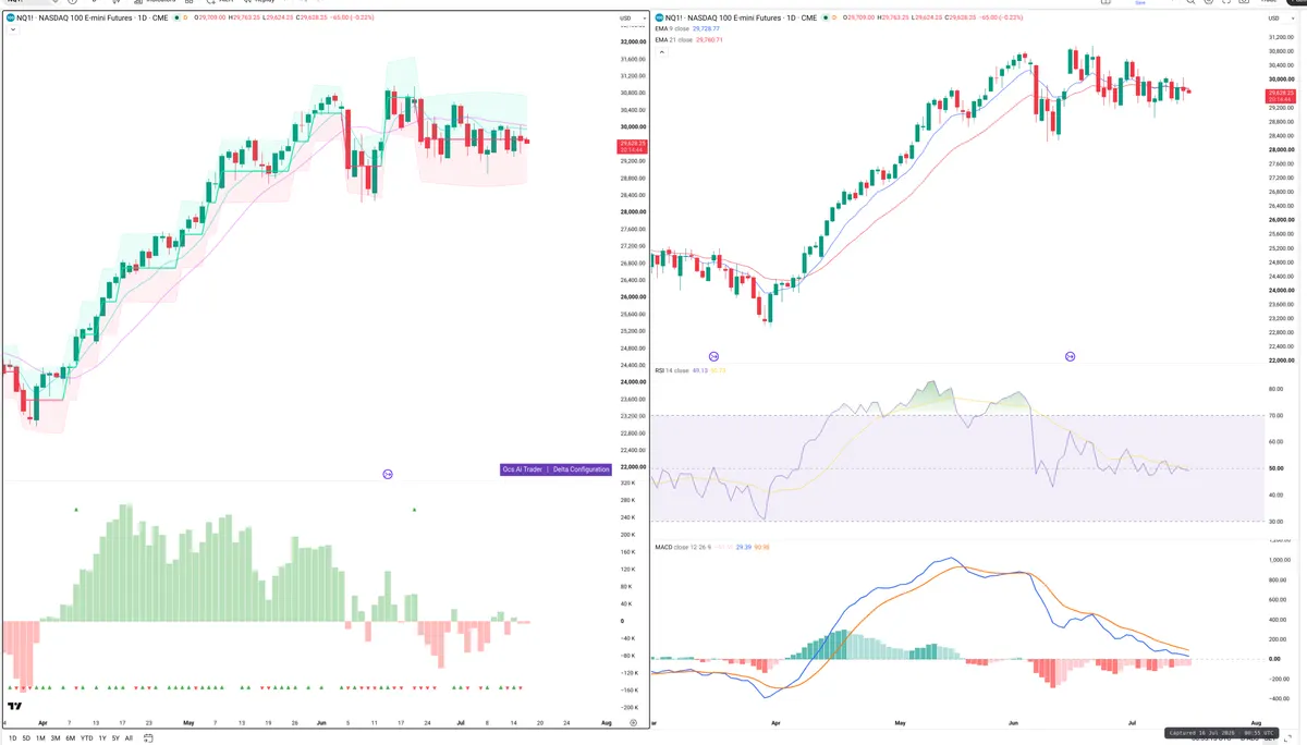 NQ=F — Delta + Technical