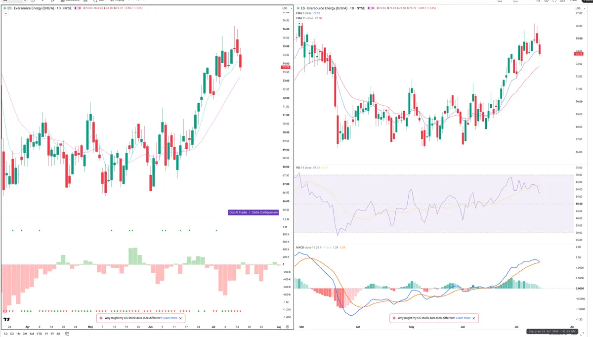 ES — Delta + Technical