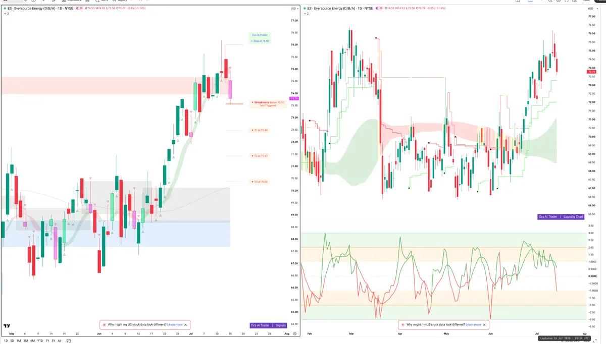 ES — Signals + Liquidity