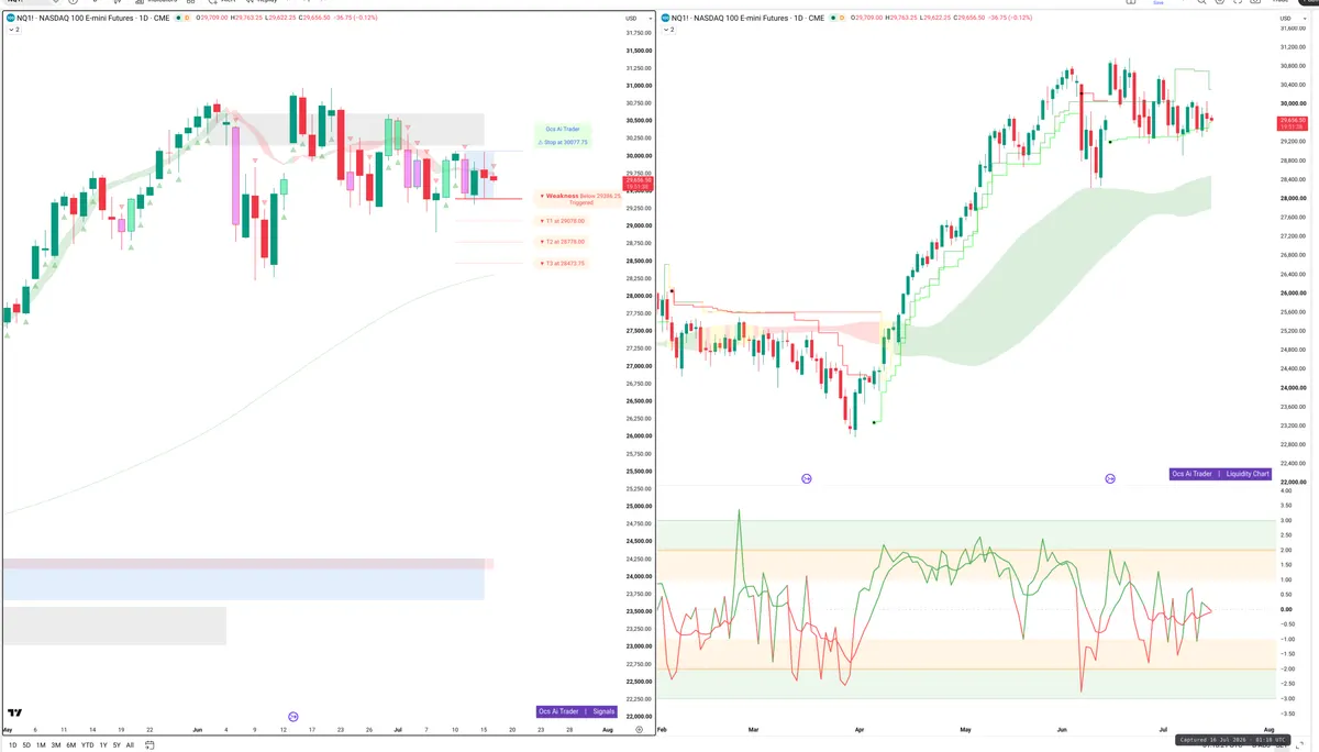 NQ — Signals + Liquidity