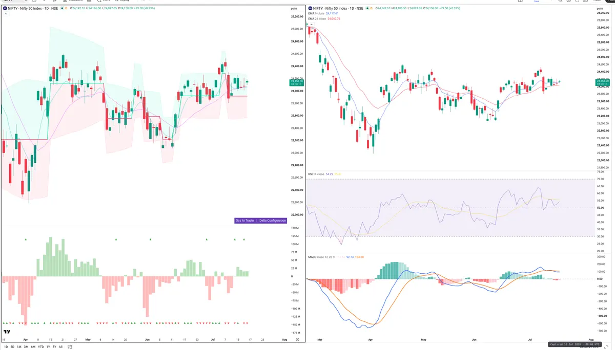 NIFTY — Delta + Technical