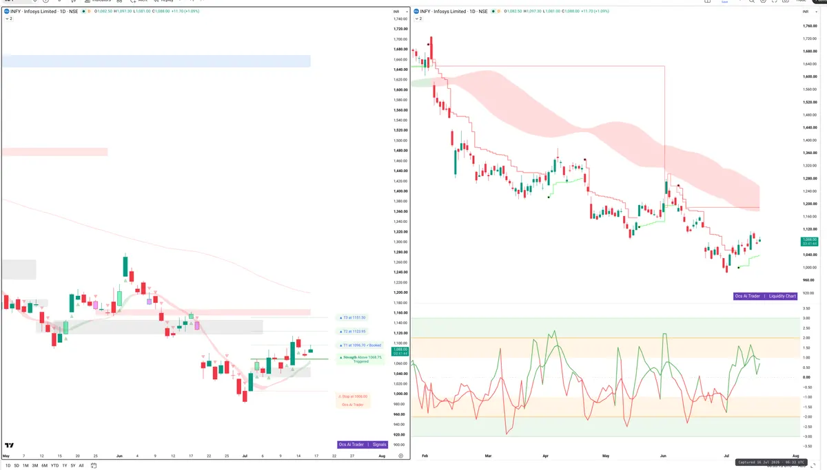 INFY — Signals + Liquidity