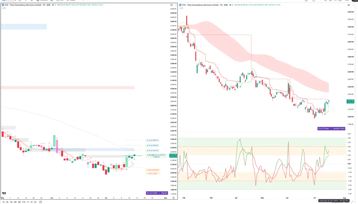 TCS — Signals + Liquidity