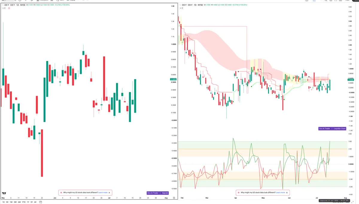 DXY — Signals + Liquidity