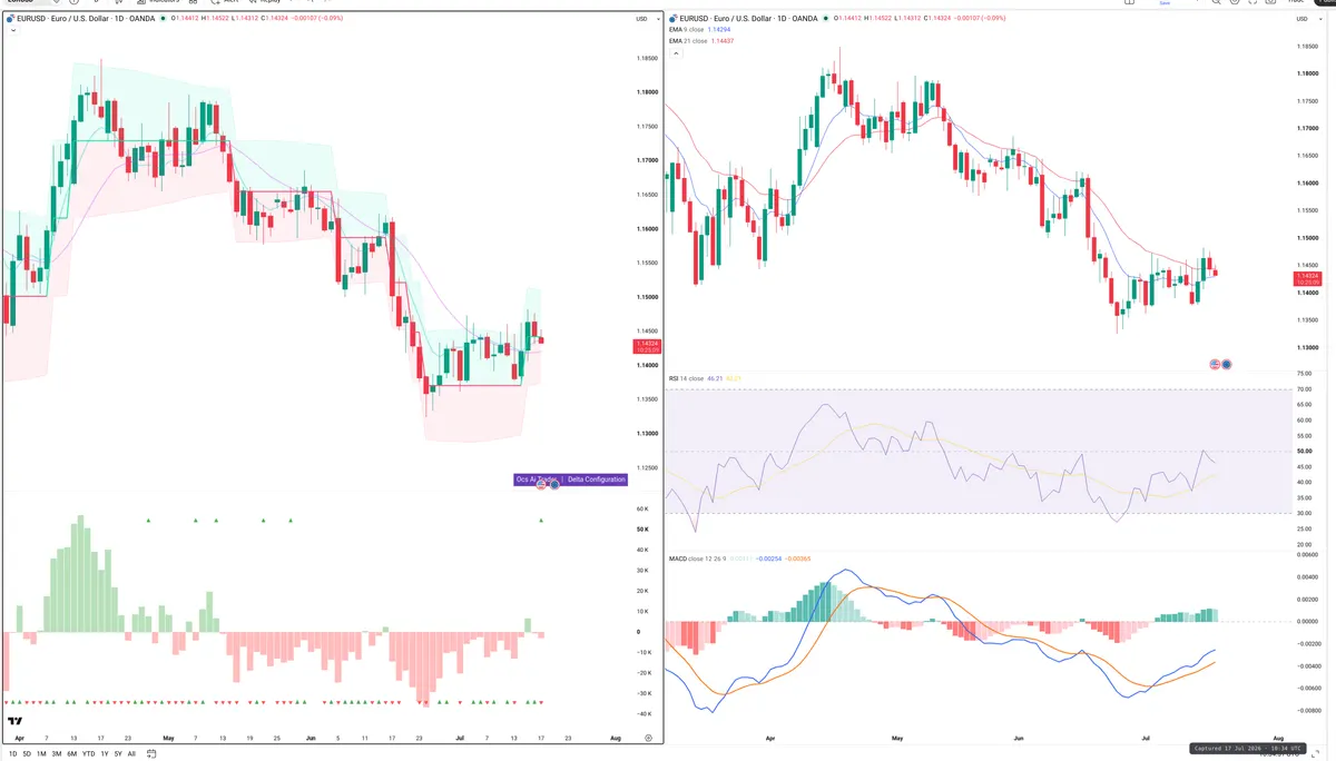 EURUSD — Delta + Technical
