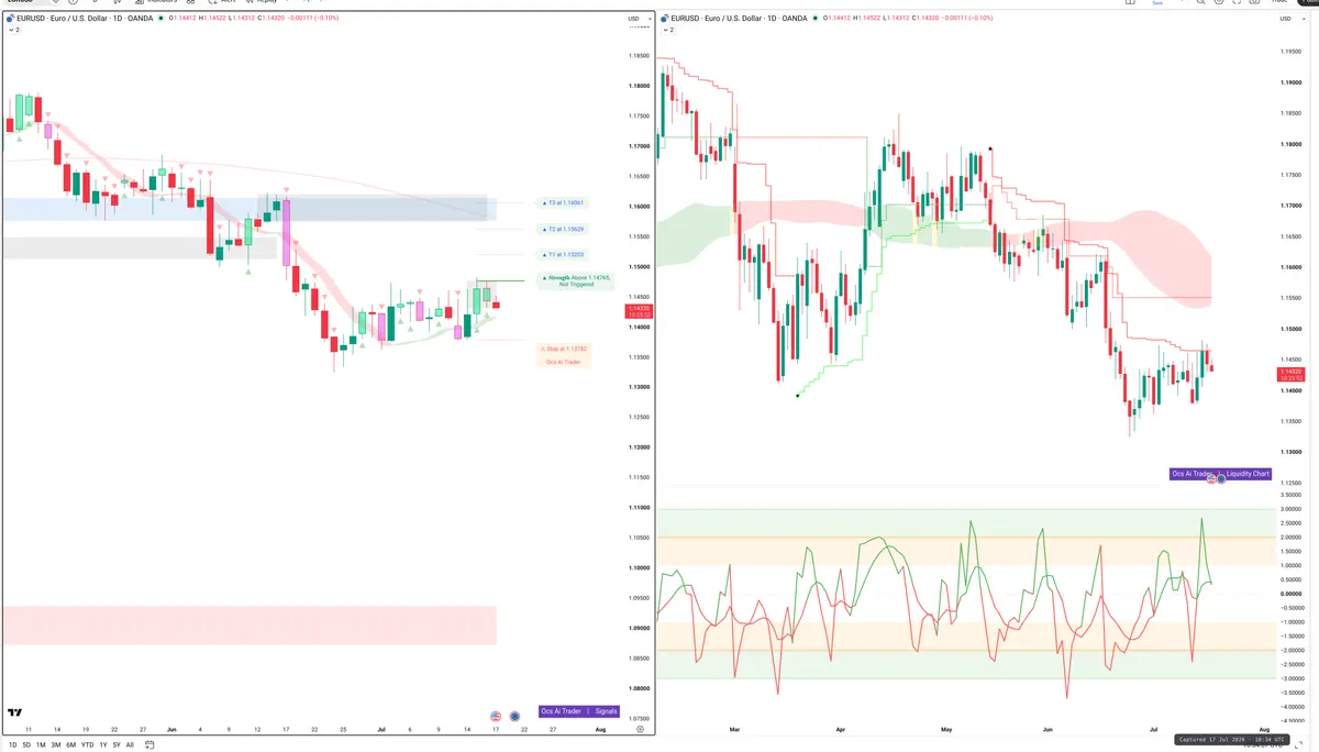 EURUSD — Signals + Liquidity