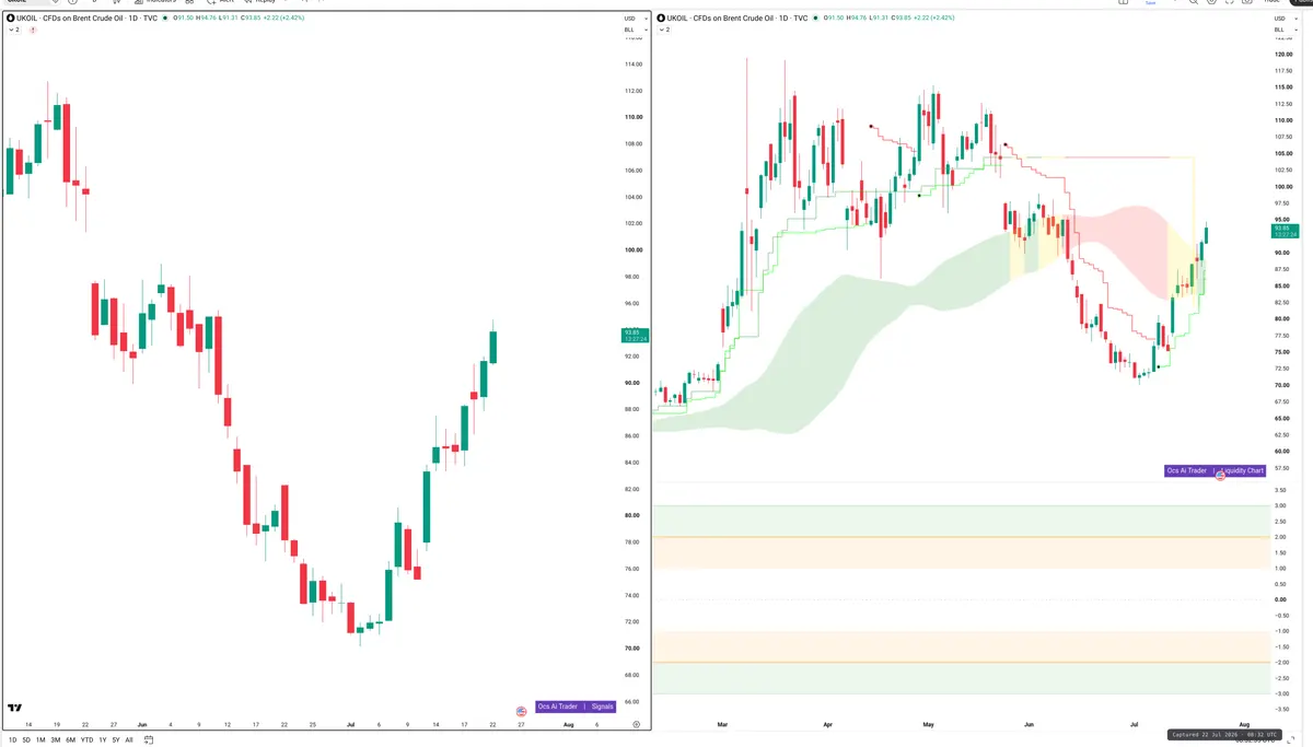BRENT — Signals + Liquidity