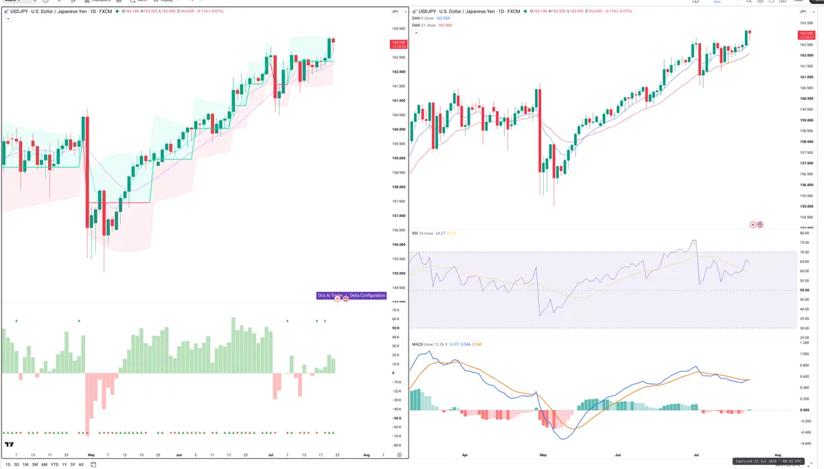 USDJPY — Delta + Technical