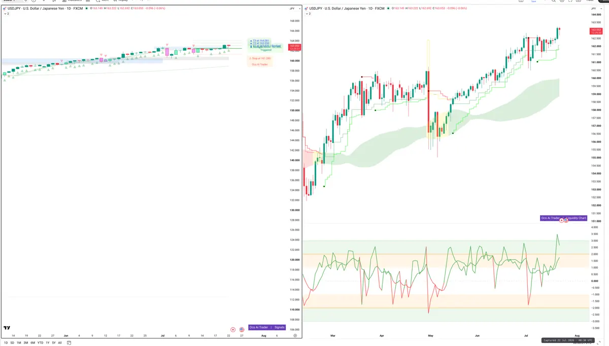 USDJPY — Signals + Liquidity