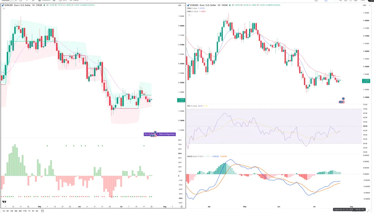 EURUSD — Delta + Technical