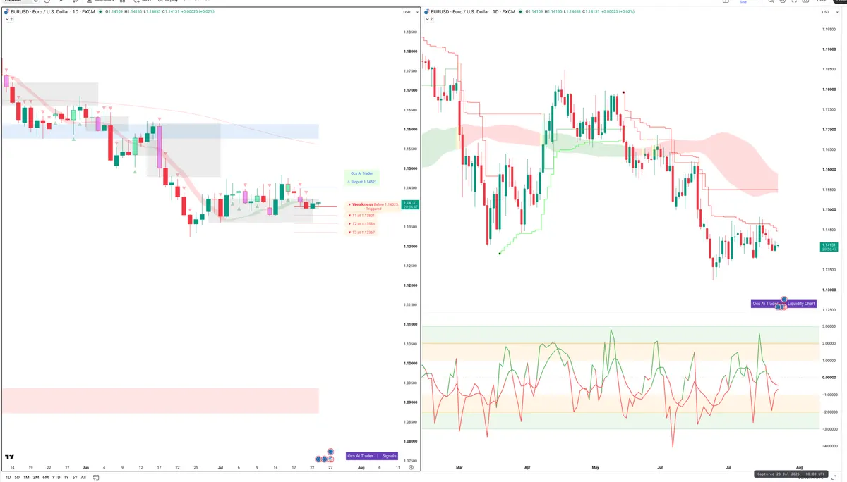 EURUSD — Signals + Liquidity