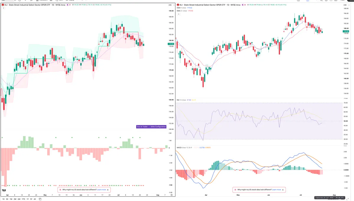 XLI — Delta + Technical