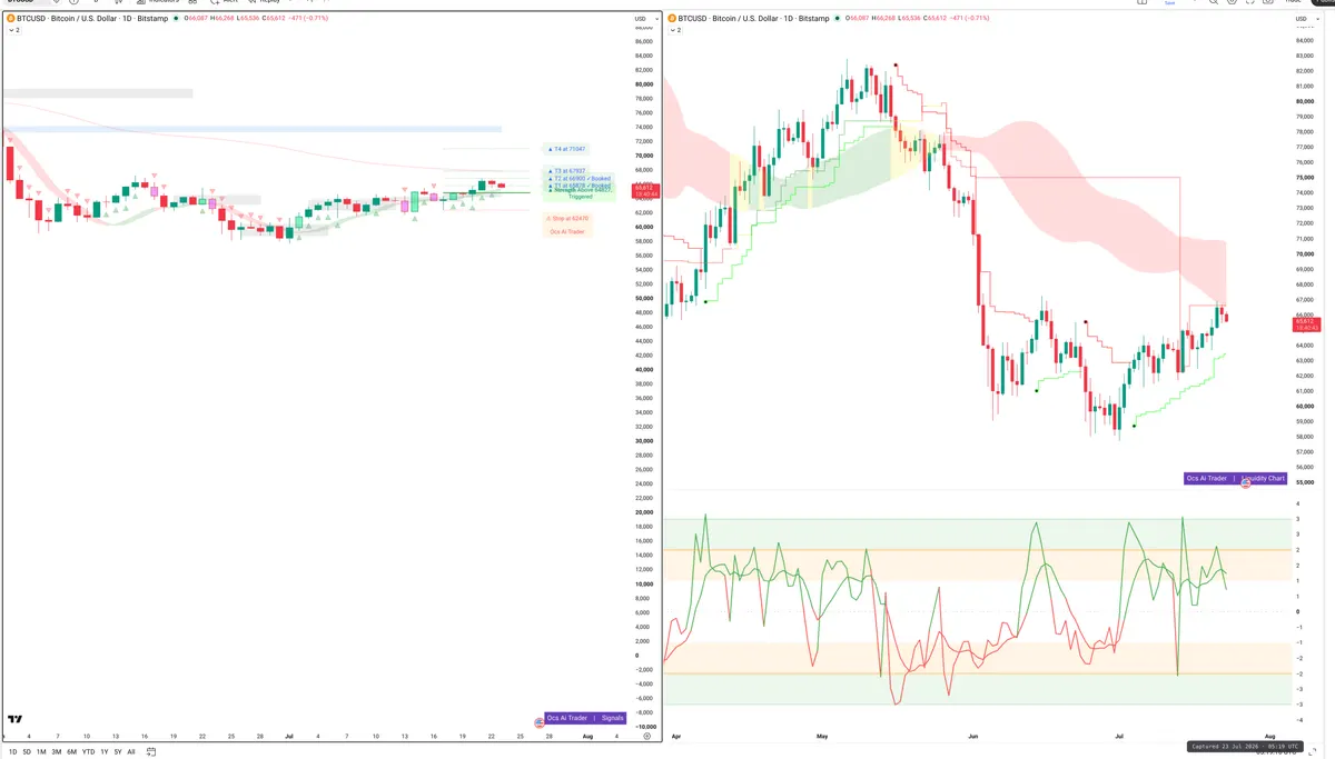 BTC — Signals + Liquidity