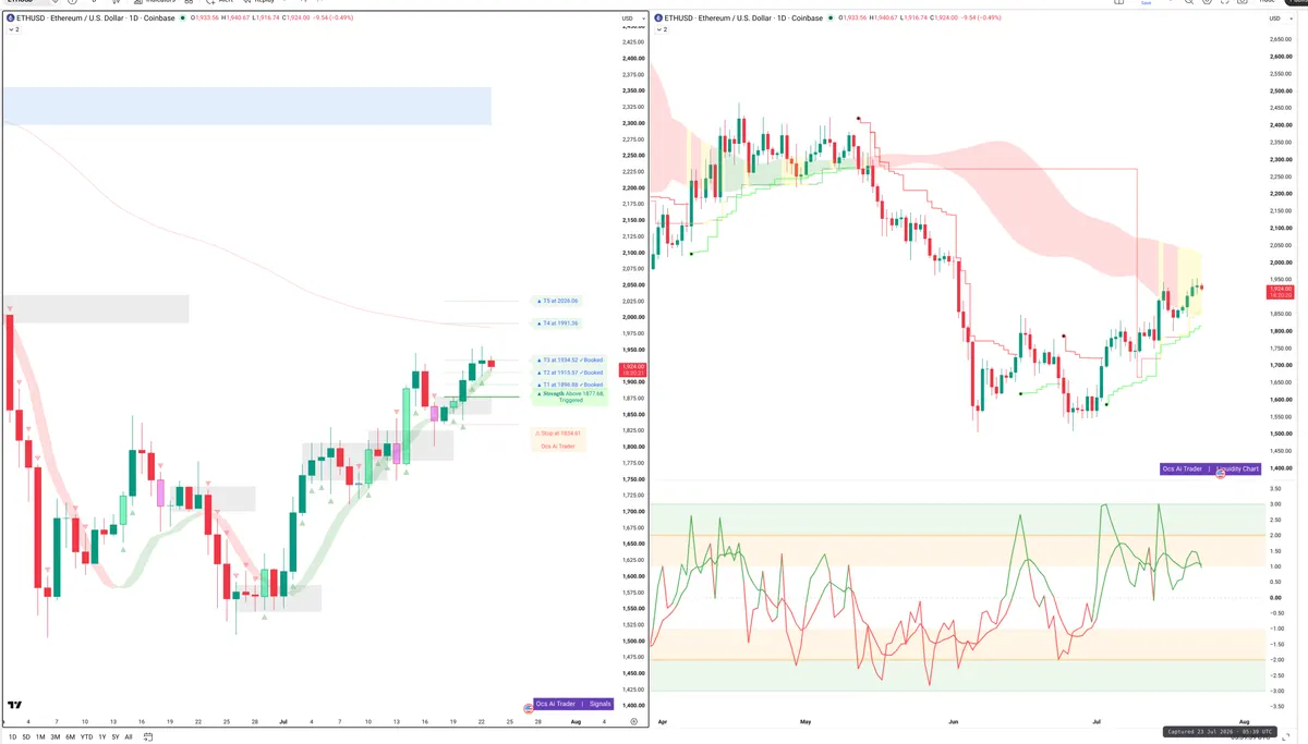 ETH — Signals + Liquidity
