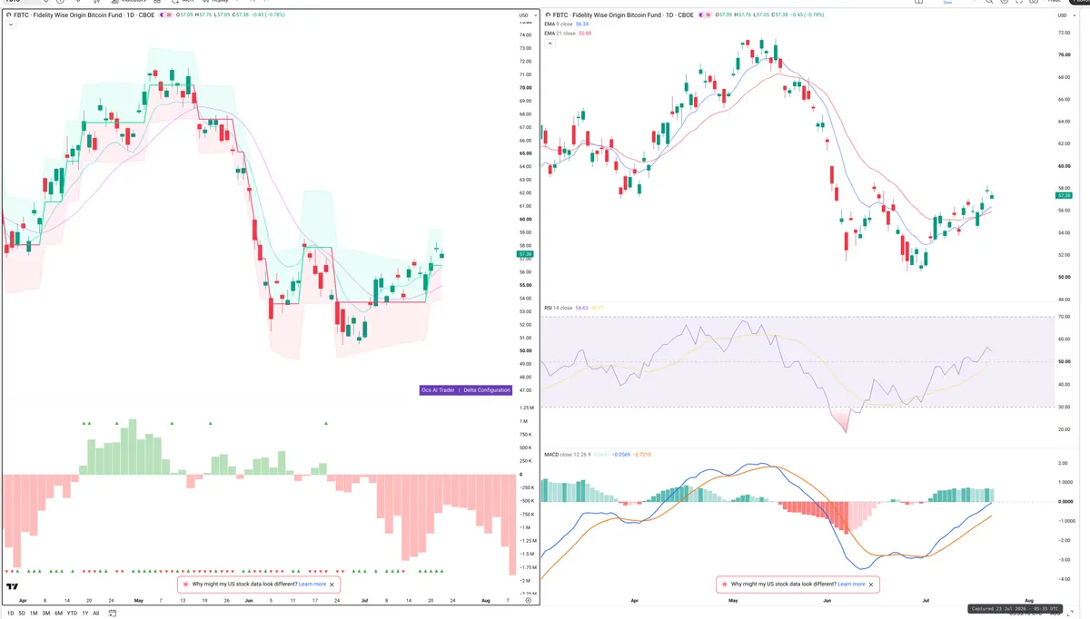FBTC — Delta + Technical