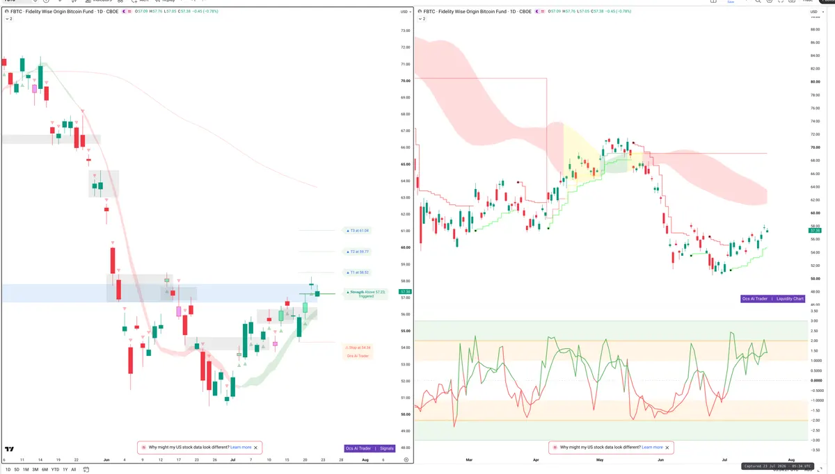 FBTC — Signals + Liquidity