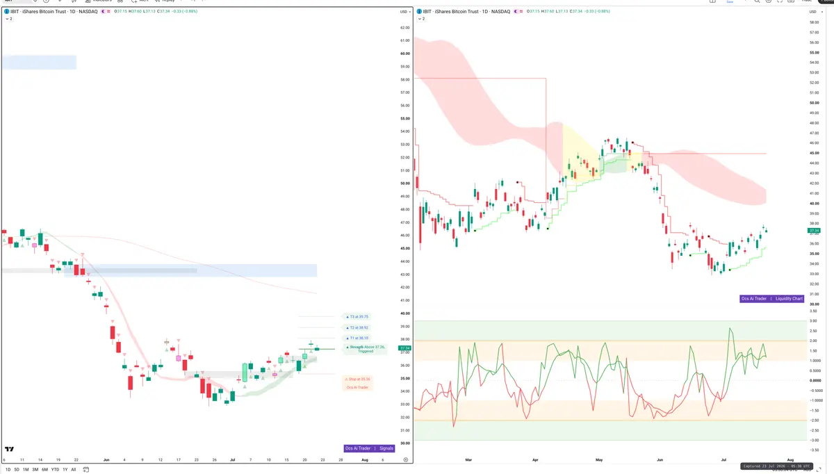 IBIT — Signals + Liquidity