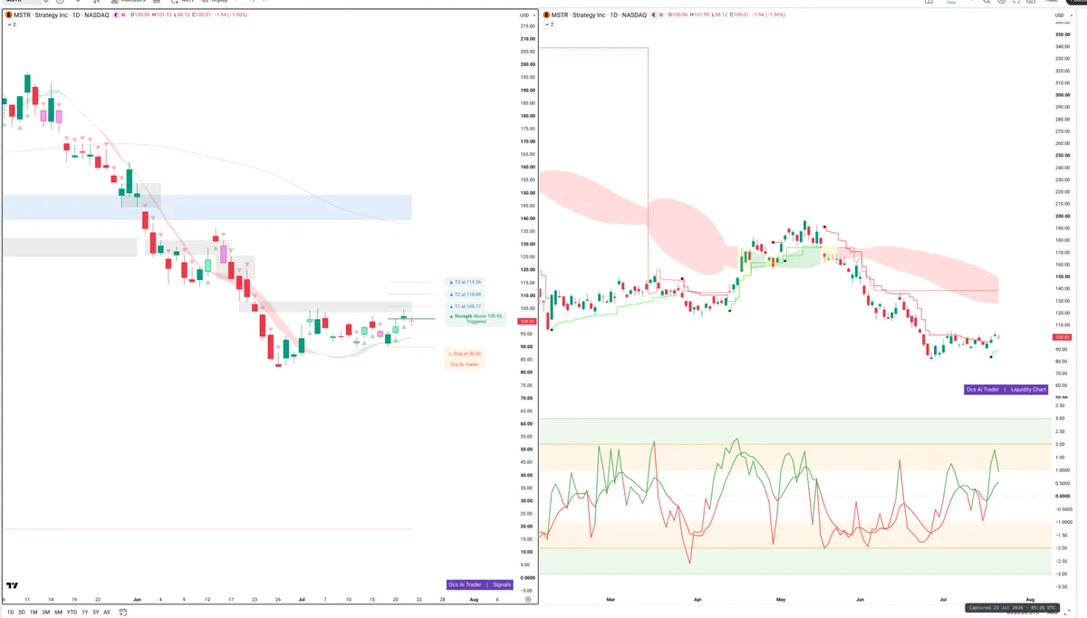 MSTR — Signals + Liquidity
