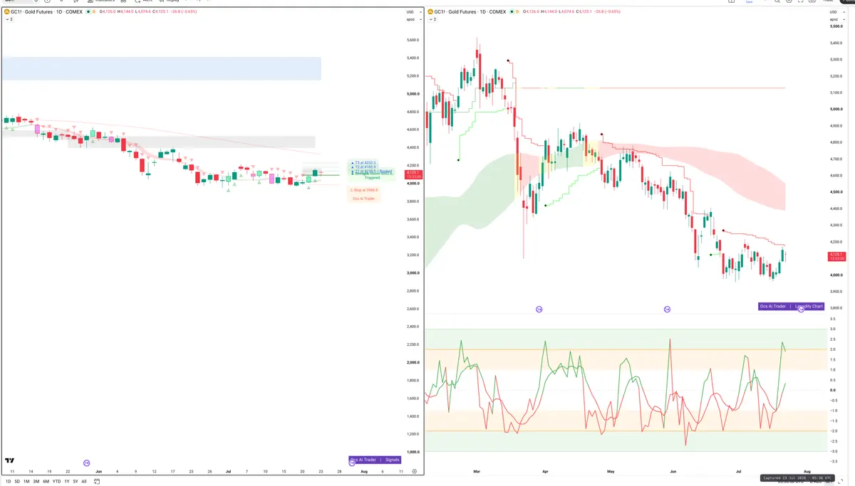 GC=F — Signals + Liquidity