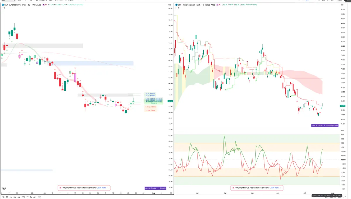 SLV — Signals + Liquidity