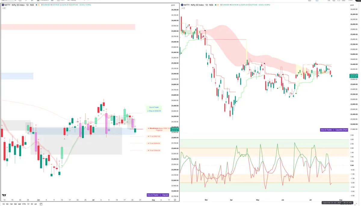 NIFTY — Signals + Liquidity
