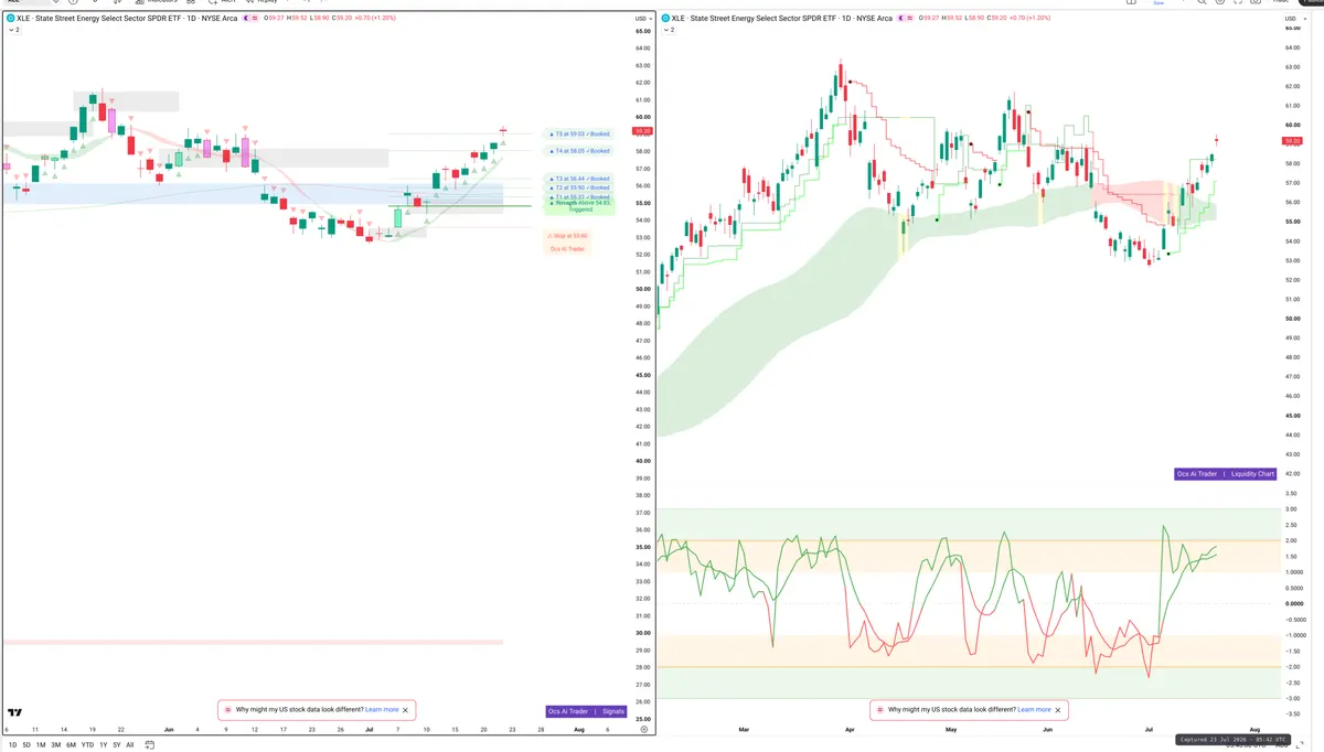 XLE — Signals + Liquidity