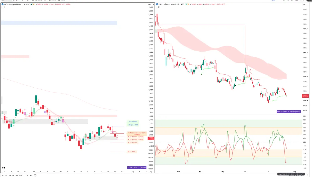 INFY — Signals + Liquidity