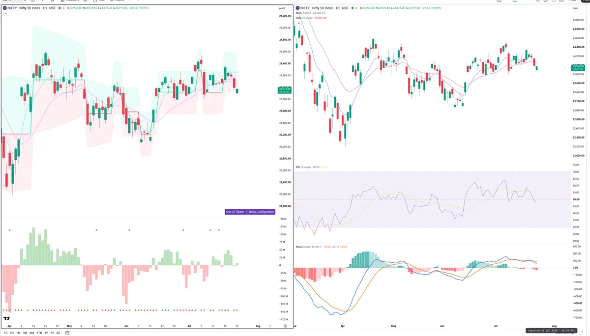 NIFTY — Delta + Technical