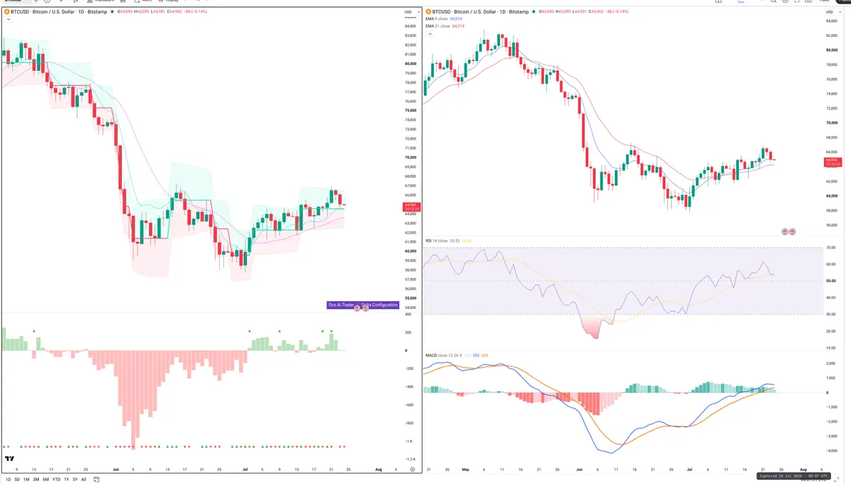 BTC — Delta + Technical