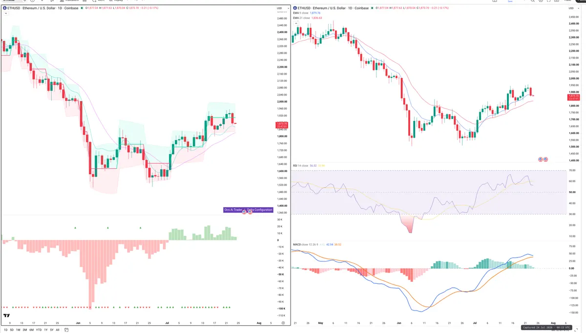 ETH — Delta + Technical