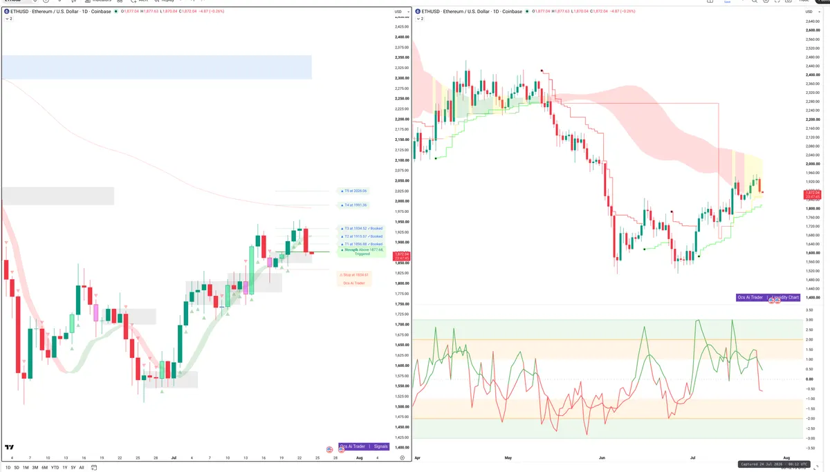 ETH — Signals + Liquidity