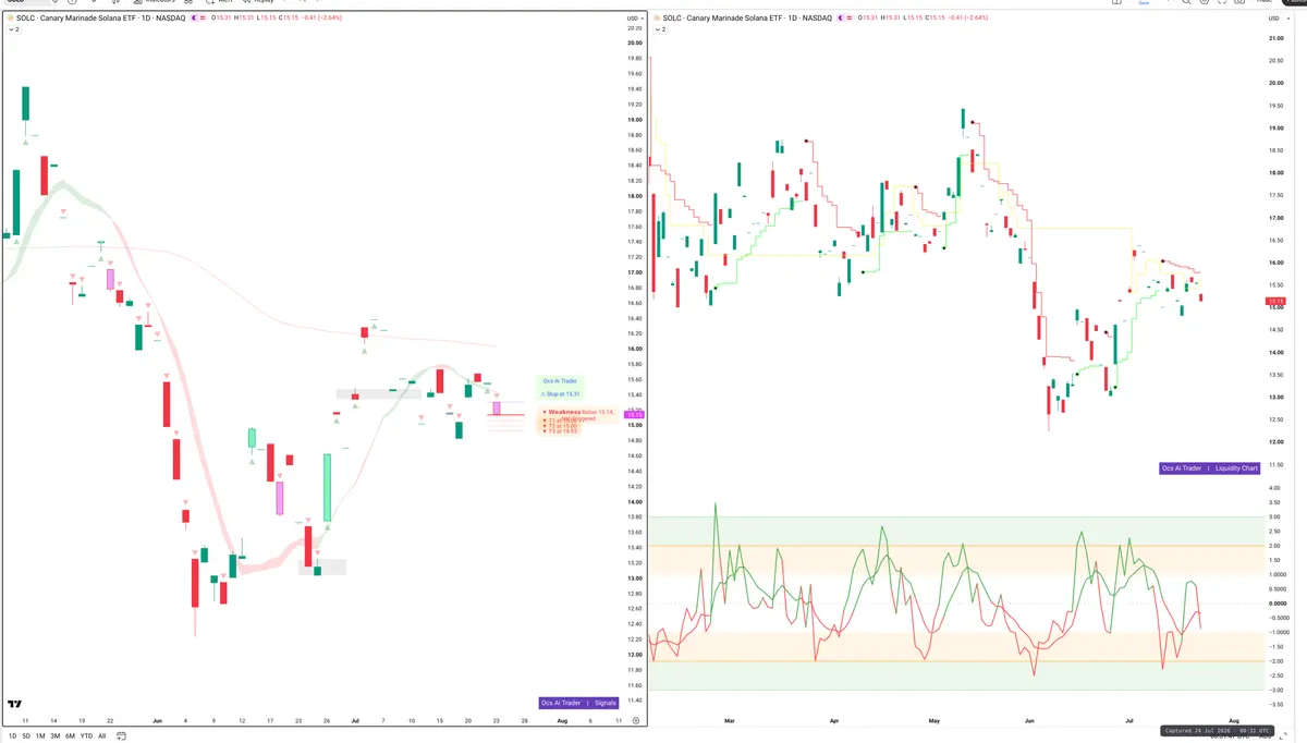 SOL — Signals + Liquidity