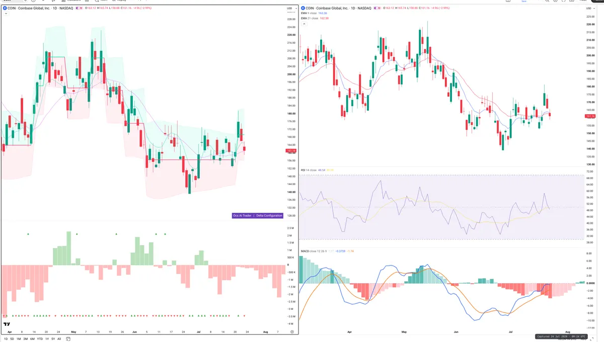 COIN — Delta + Technical