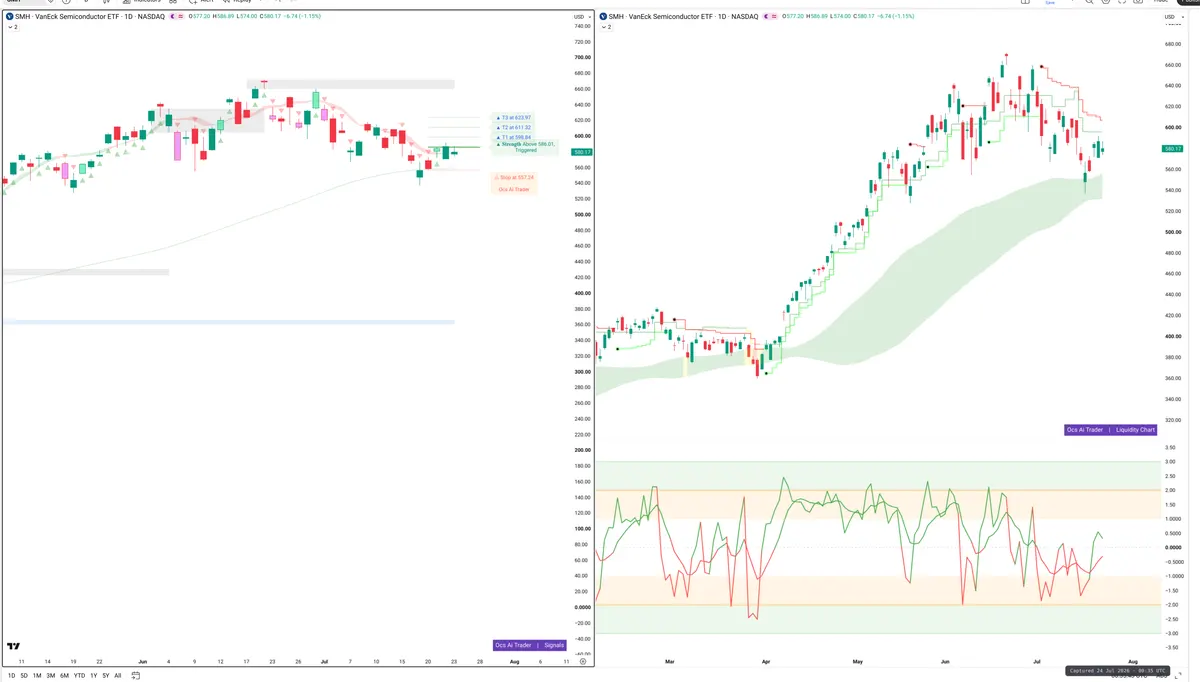 SMH — Signals + Liquidity