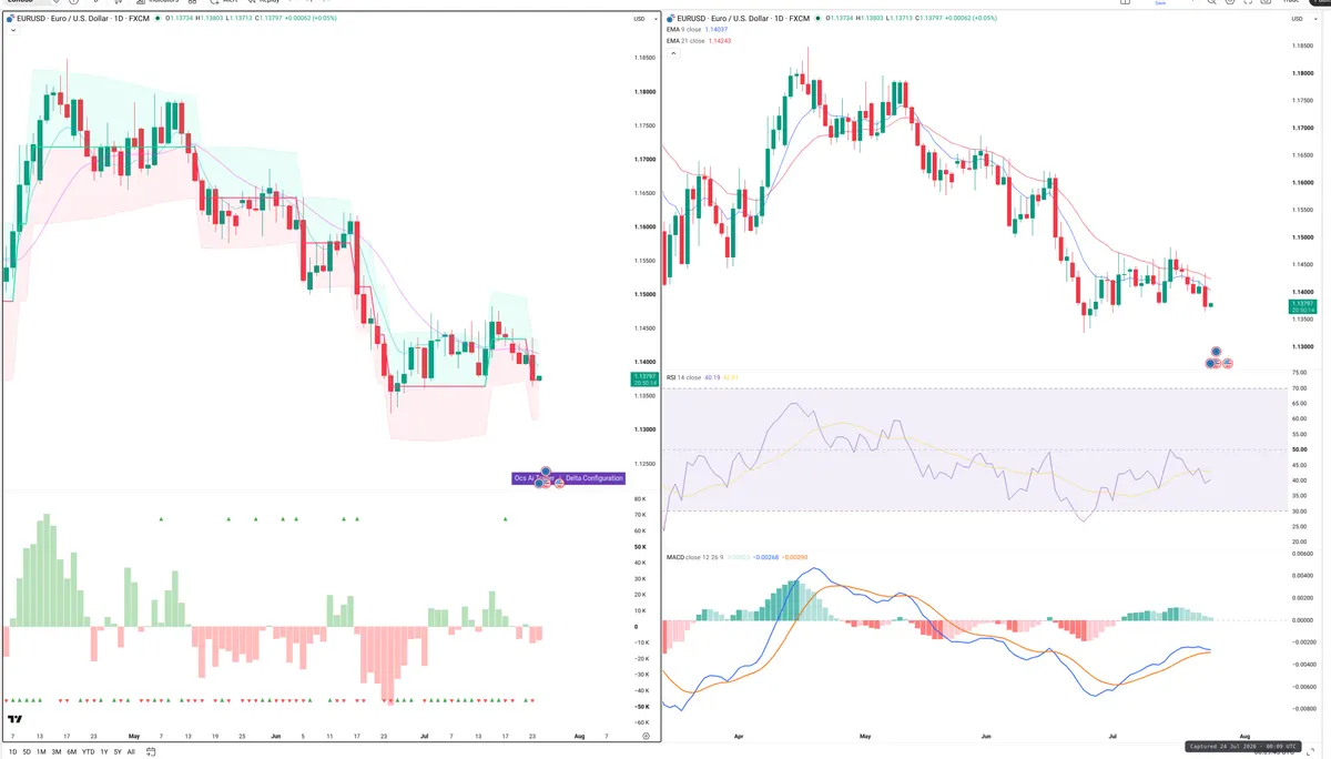 EURUSD — Delta + Technical