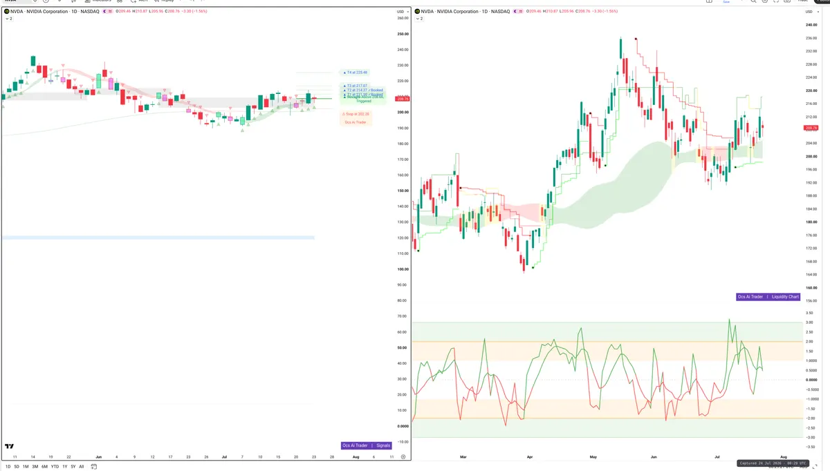 NVDA — Signals + Liquidity